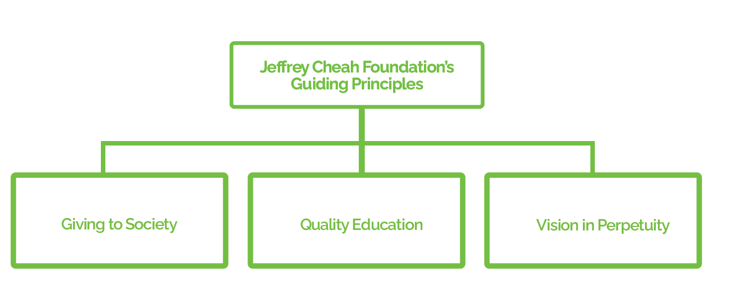 Jeffrey Cheah Foundation | Guiding Principles